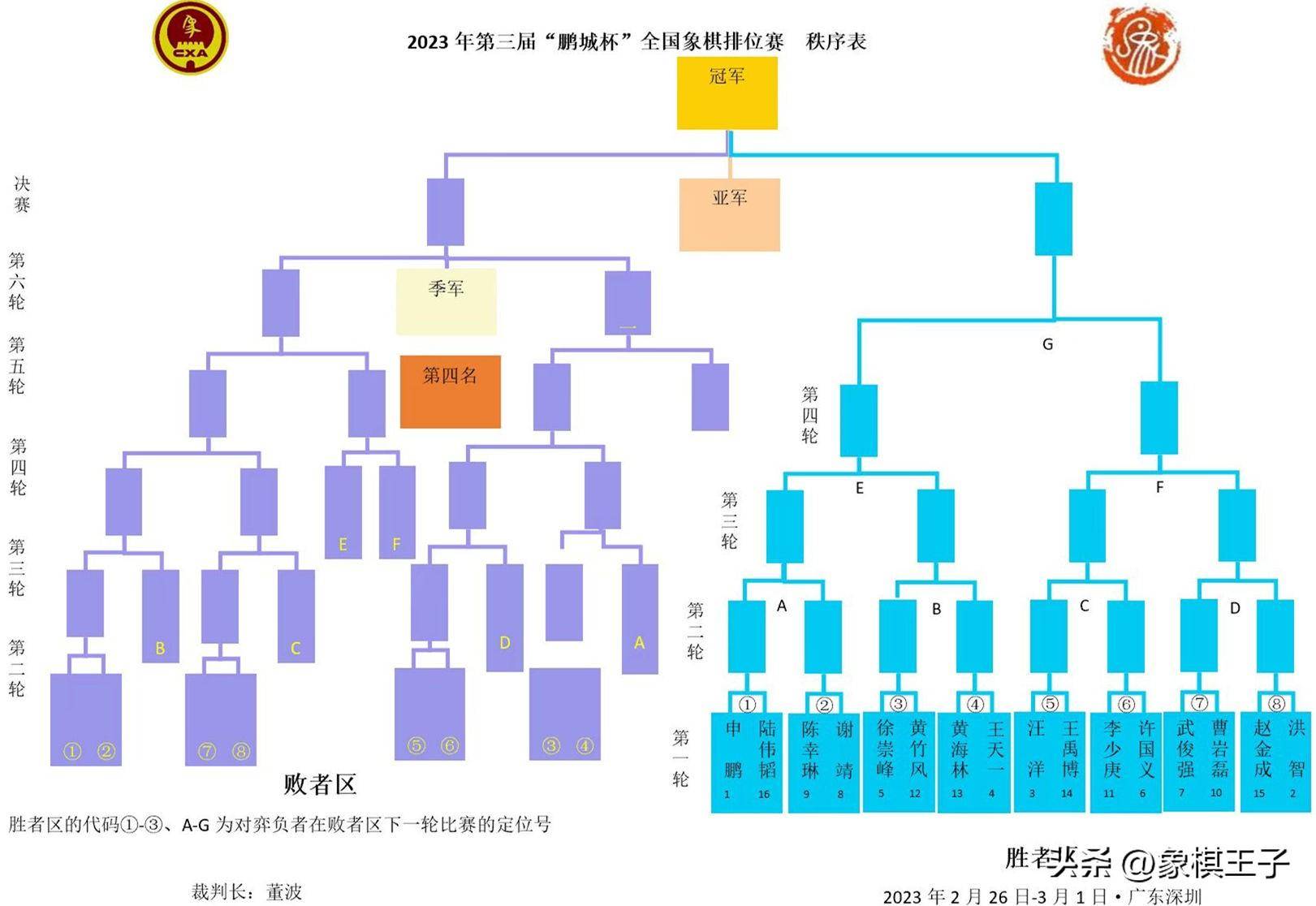 排位赛王天一神冲卫冕16将定位，蒋川赵鑫鑫数人缺阵原因曝光