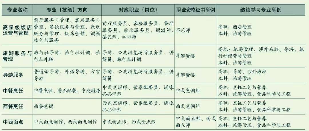 全国中等职业教育前途更好的专业类TOP10