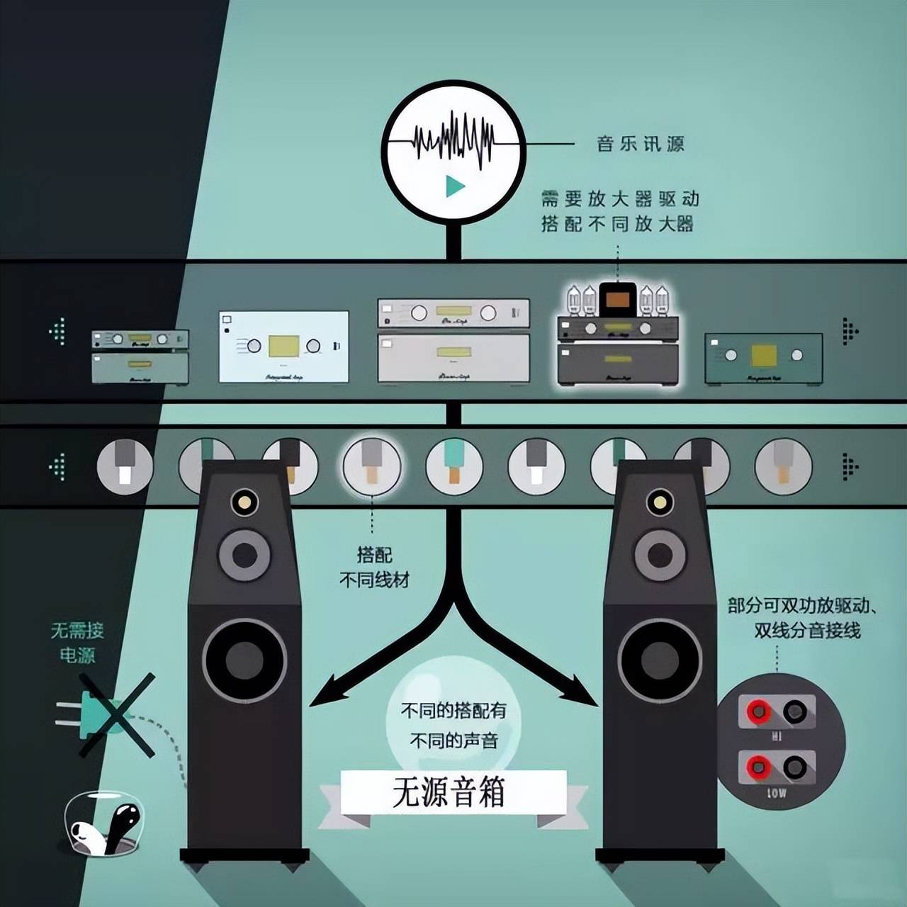 发烧友进阶，打造极致听觉体验：Bluesound Powernode Edge数字功放