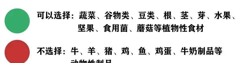 火爆四期的素食挑战赛到底有什么魅力呢？本年最初一次时机来啦