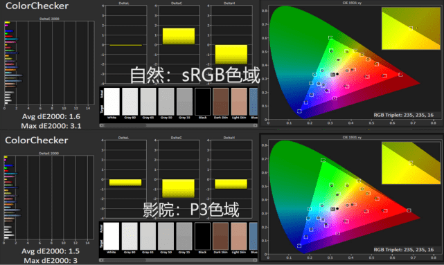 新代手机双芯有什么用？一加11手游全面120帧+明晰度色彩提拔