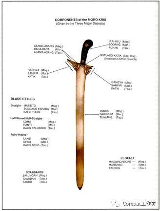 菲律宾短棍百科：菲律宾传统刀兵介绍(六) Kris专篇