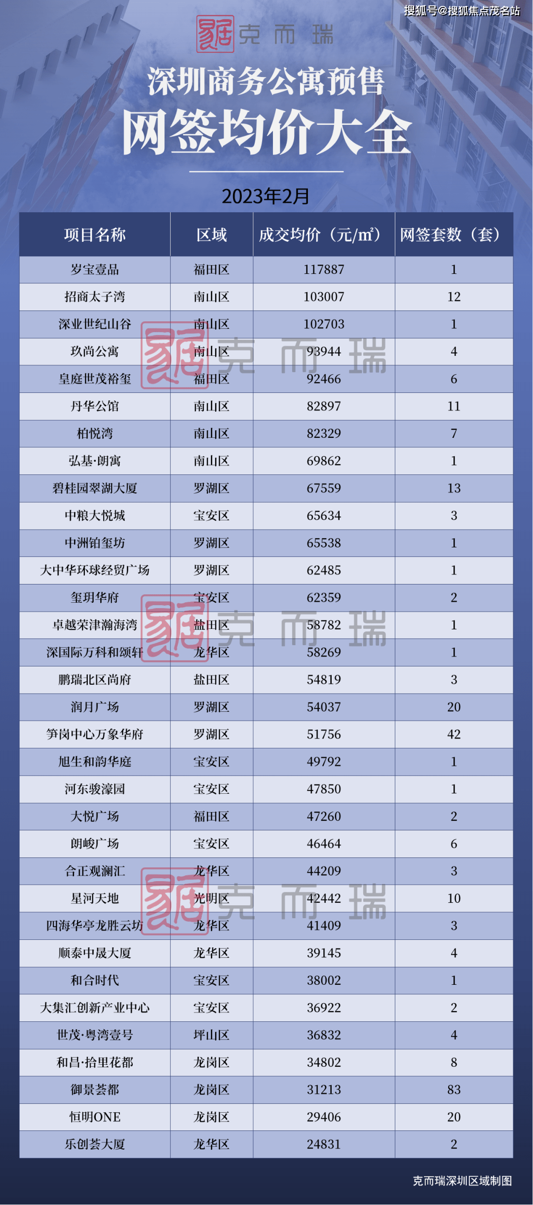 深圳各区房价地图公开，跌最猛、涨最猛的都在东部！