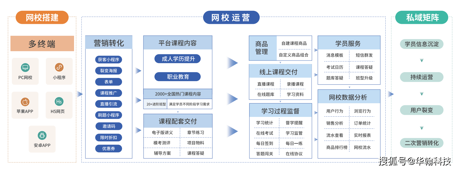 金三银四丨教培机构若何胜利转型寻求贸易先机？