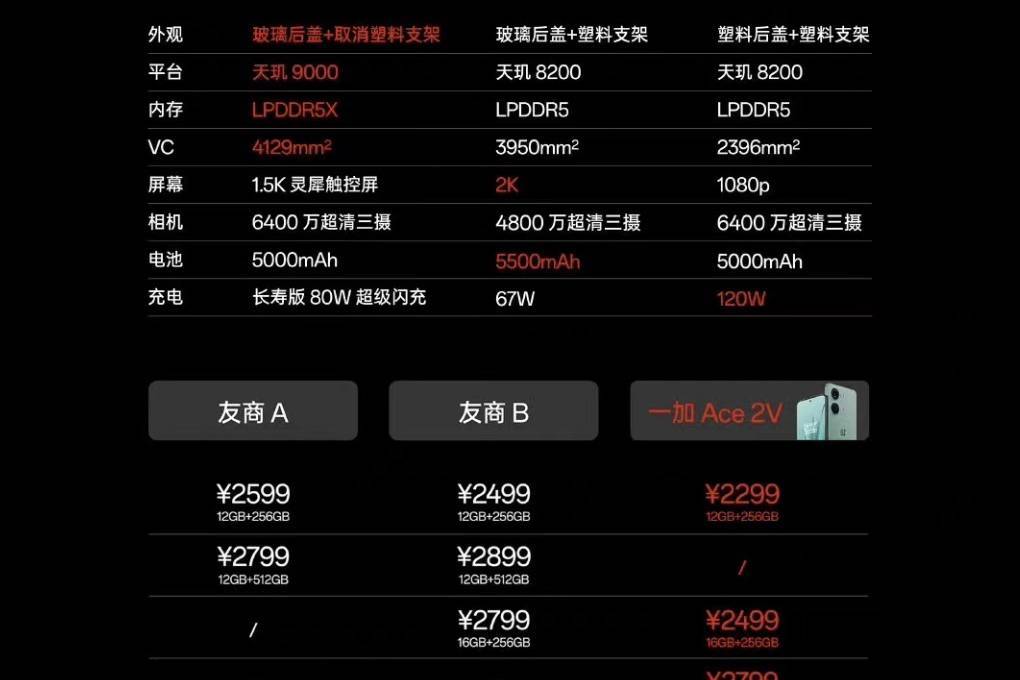 2K价位新卷王！一加Ace2V正式亮相，12+256GB仅2299元