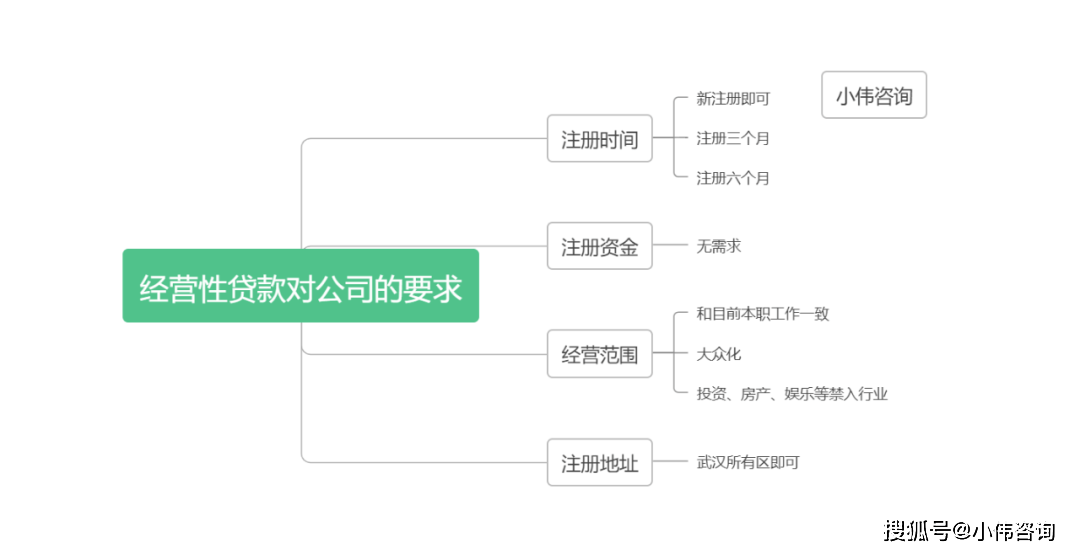 李宏伟：2023你筹办好了吗？武汉贷款该若何提早做好规划？