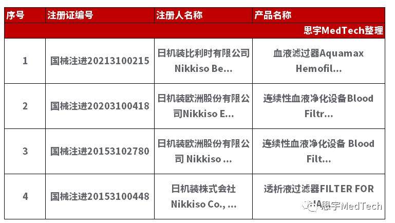 跨界王者！年入46亿的血透小龙头