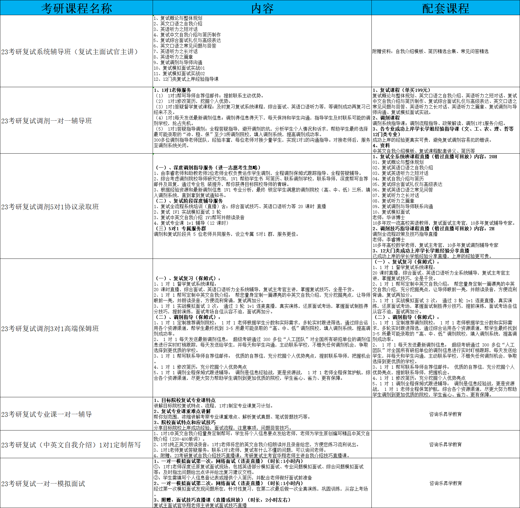 考研复试问题100问！