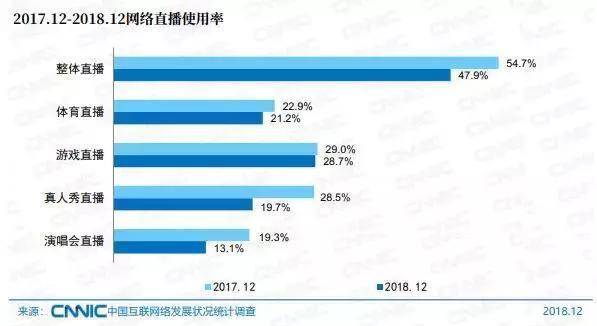 虎牙财报强劲背后，游戏曲播进军海外实为辅助游戏公司出海？