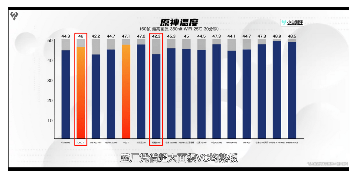 iQOO 11系列和红魔8Pro系列综合比照，谁才是游戏玩家的梦中神机？