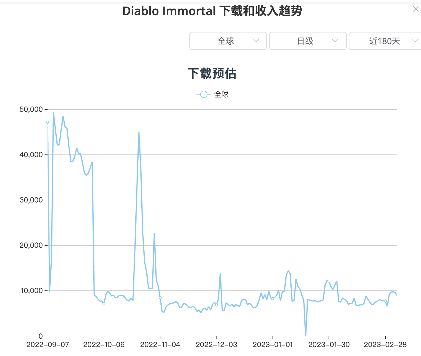 手游发行商财报解读：吃亏、盈利下降…2023年他们何去何从？