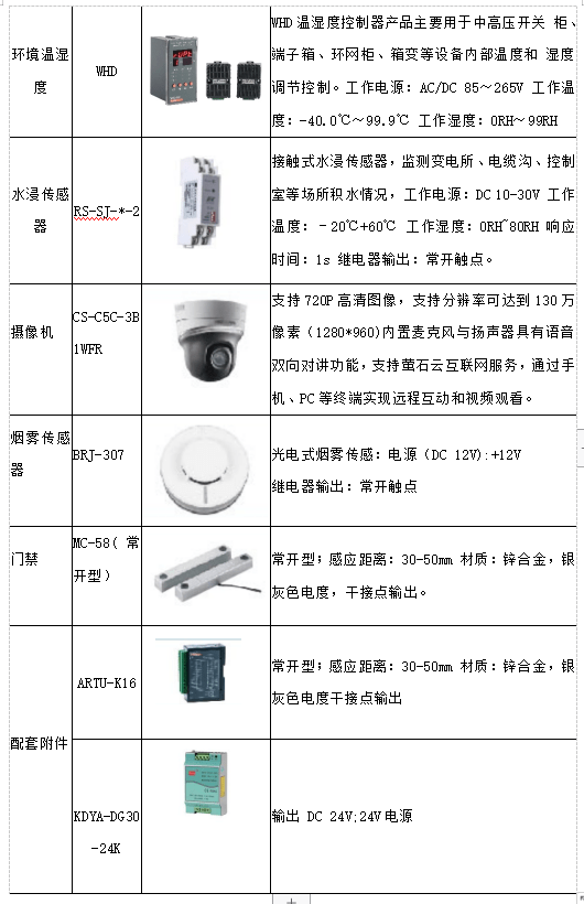 浅谈智能电力运维办理系统在物业小区的应用