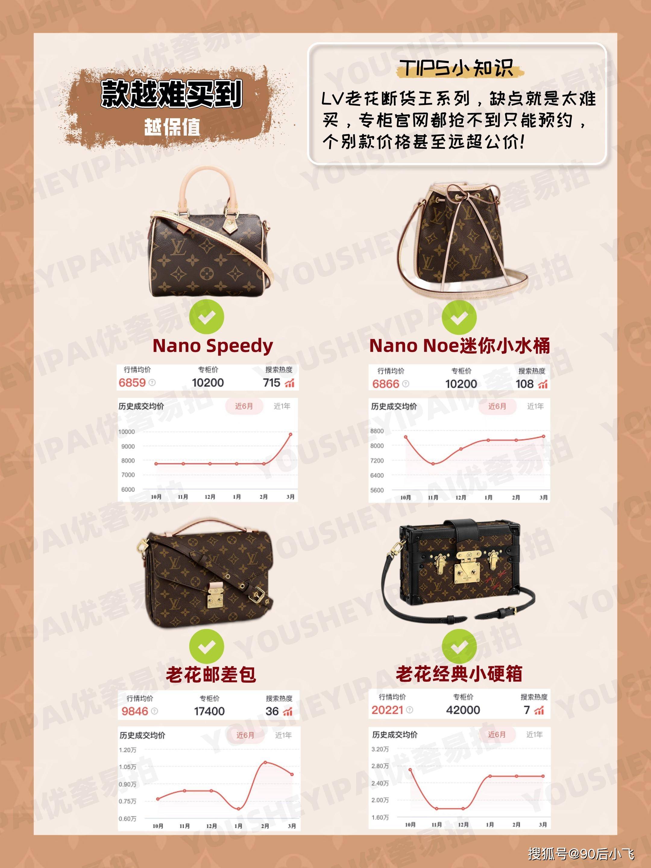 �����ݳ�Ʒ��LV����������ű�ֵ���ڸ������