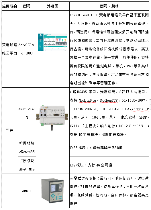 浅谈智能电力运维办理系统在物业小区的应用