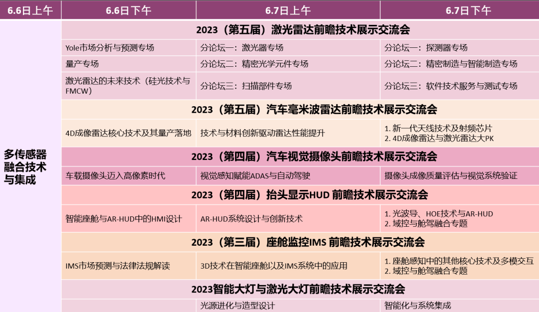 Mobileye/复睿智行等海表里专家参与6月苏州第五届毫米波雷达前瞻手艺交换会！