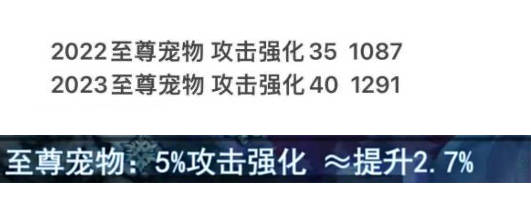 DNF：23年春节礼包“提拔更大5个道具”！称号+附魔+宠物比照22年