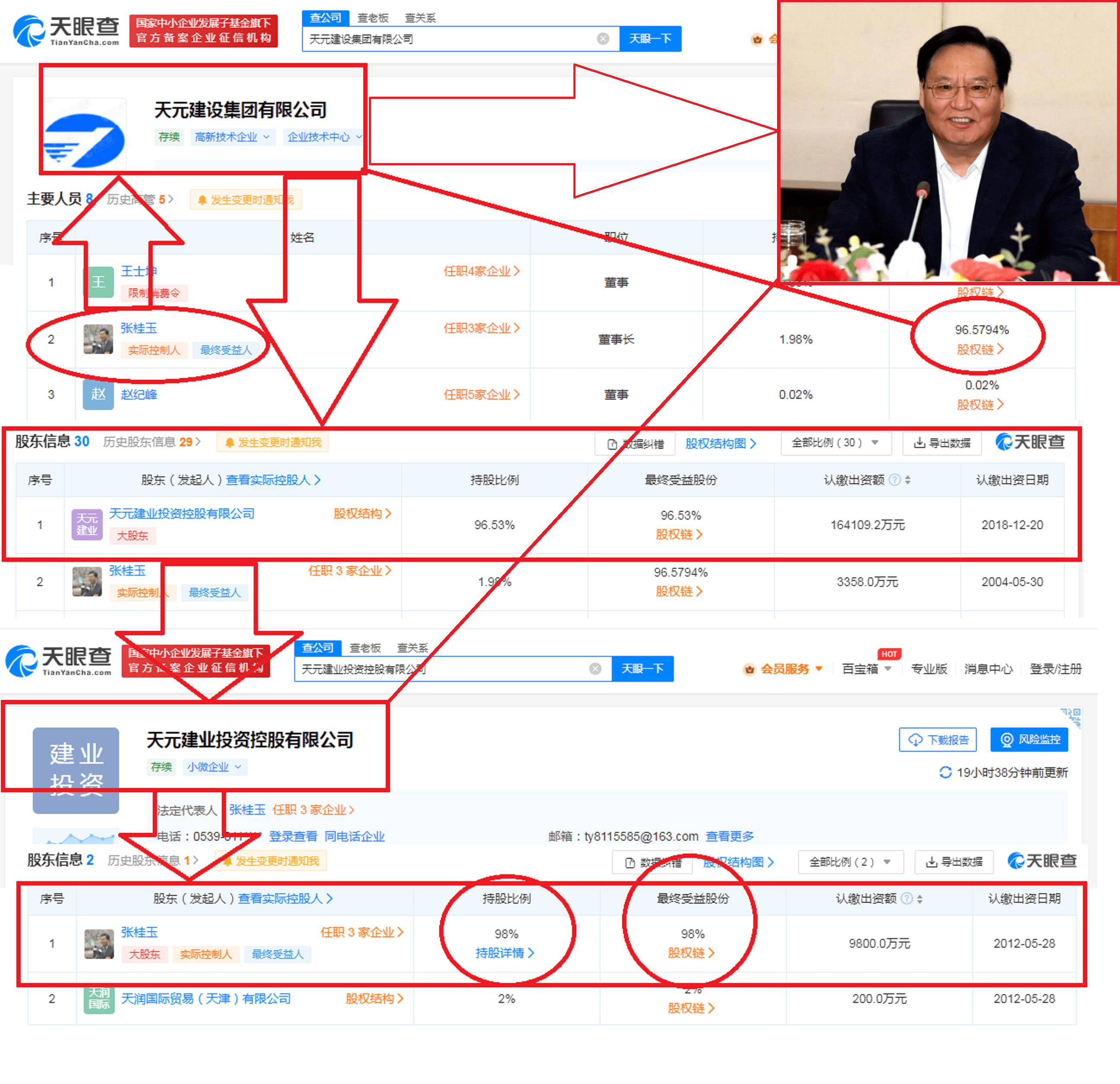 揭秘山东临沂“一哥”发家史：企业改造后“狂飙”，年入613.62亿