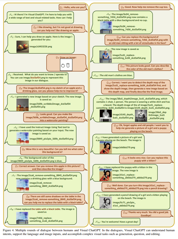 能否构建一个全能型ChatGPT?微软视觉ChatGPT来了,代码开源,对话+图像不再是梦! 能否构建一个全能型ChatGPT?微软视觉ChatGPT来了,代码开源,对话+图像不再是梦!