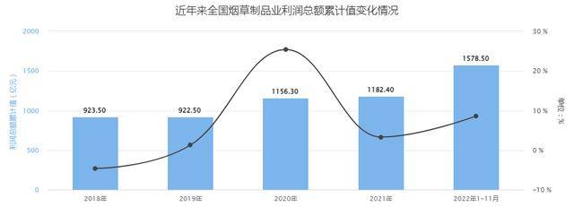 去年烟草行业税利，总额到达14413亿元，人均工资是几？