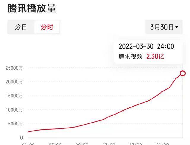 《余生，请多指教》杨紫借肖战之势回血