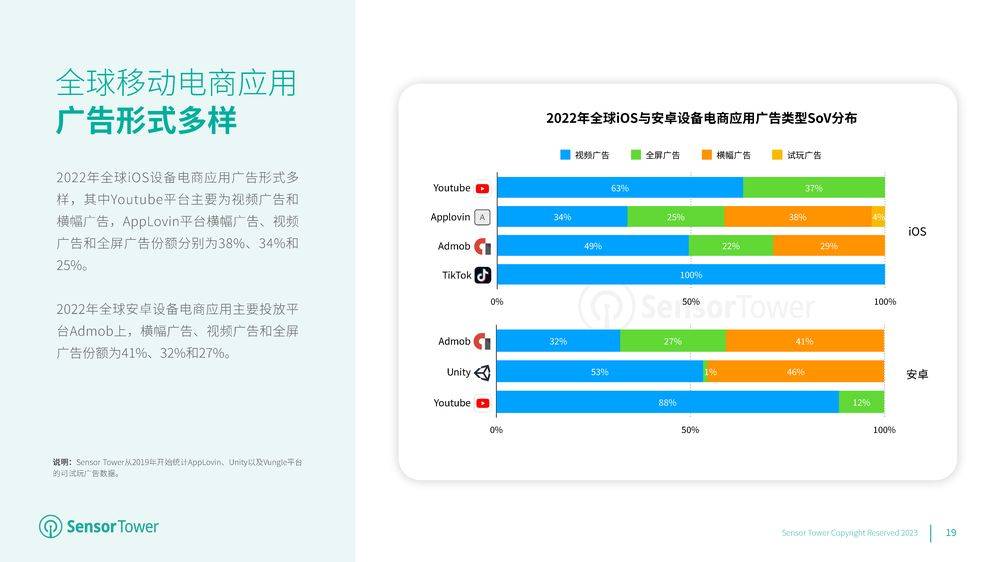 2023年全球挪动电商应用市场洞察陈述（附下载）