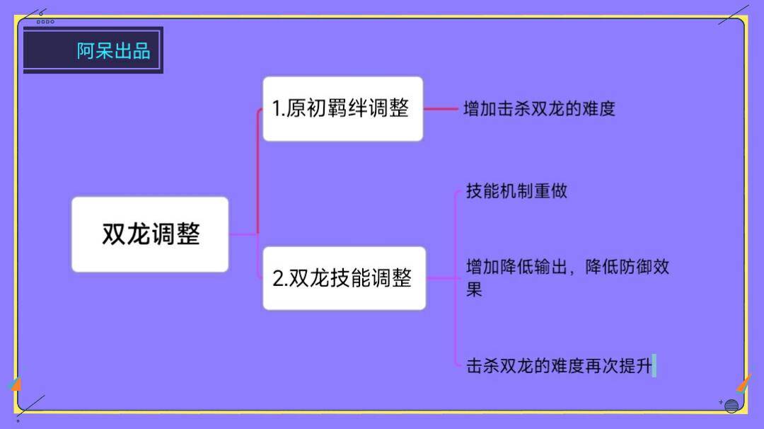 王者荣耀：S31赛季更新首曝，双龙技能重做，能够降低英雄防御