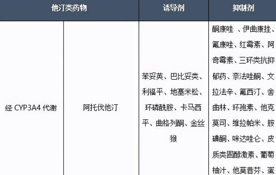 降血脂，阿托伐他汀和瑞舒伐他汀需要瓜代吃吗？医生说出准确做法