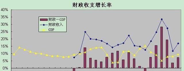 原创             上世纪80年代，在考虑货币流通的前提下，财政收支额的计算依据