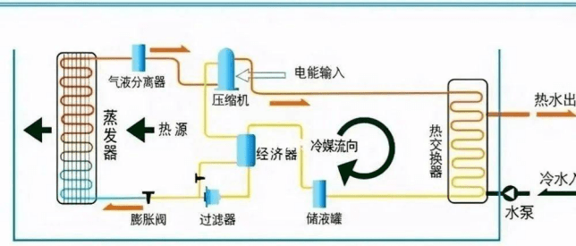 风冷热泵VS空气源热泵，来看看二者的差别之处！