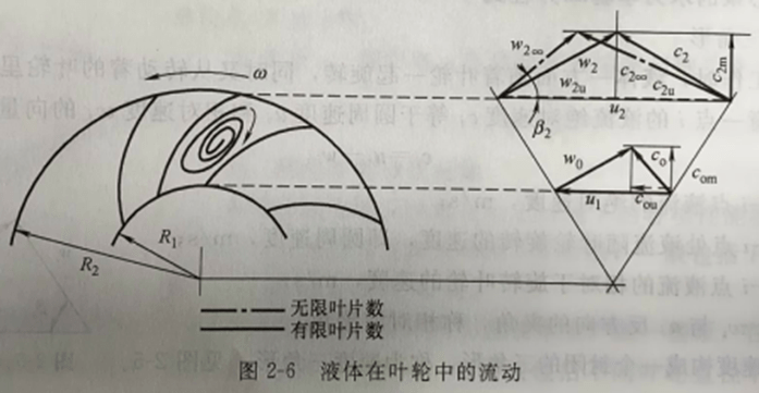 磁力泵厂家分享：离心磁力泵的工做原理、构造和性能参数