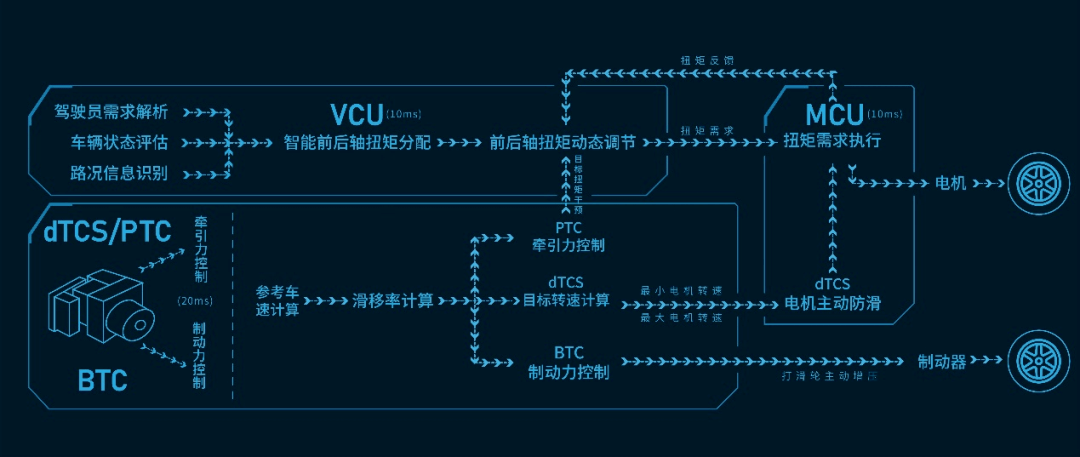 原创
                打响转型“第一枪”，长城荒野求生