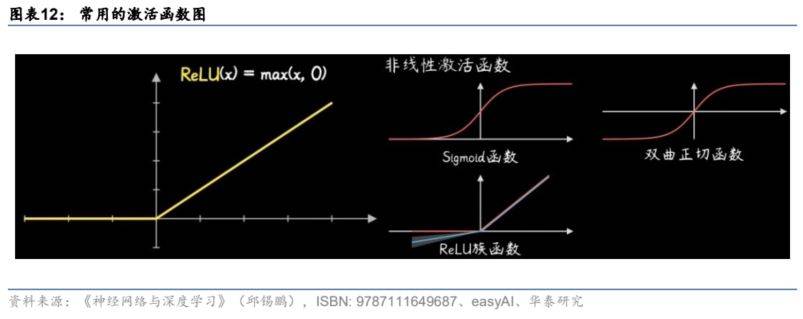 GPTϵ�н��ݣ��������ѧϰ�㷨���
