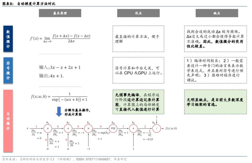 GPTϵ�н��ݣ��������ѧϰ�㷨���