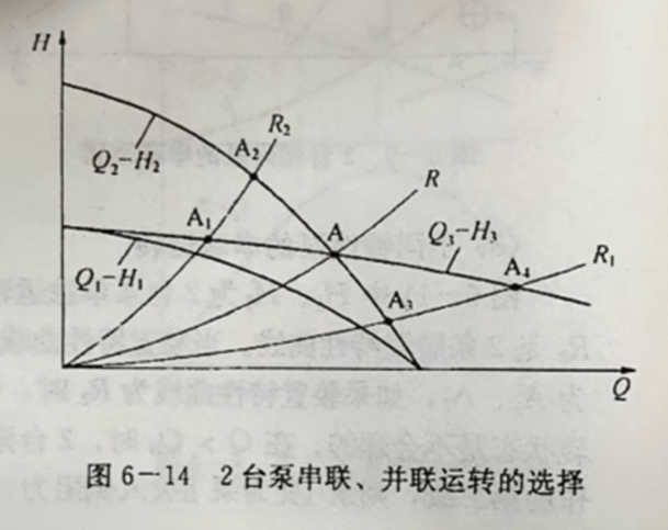 防侵蚀离心磁力泵的应用场景和安装介绍