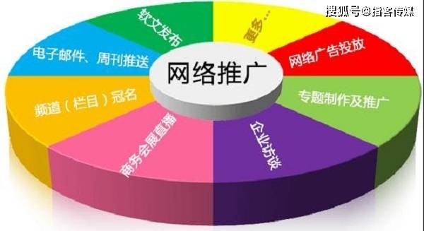 怎么停止更全面的收集推广工做