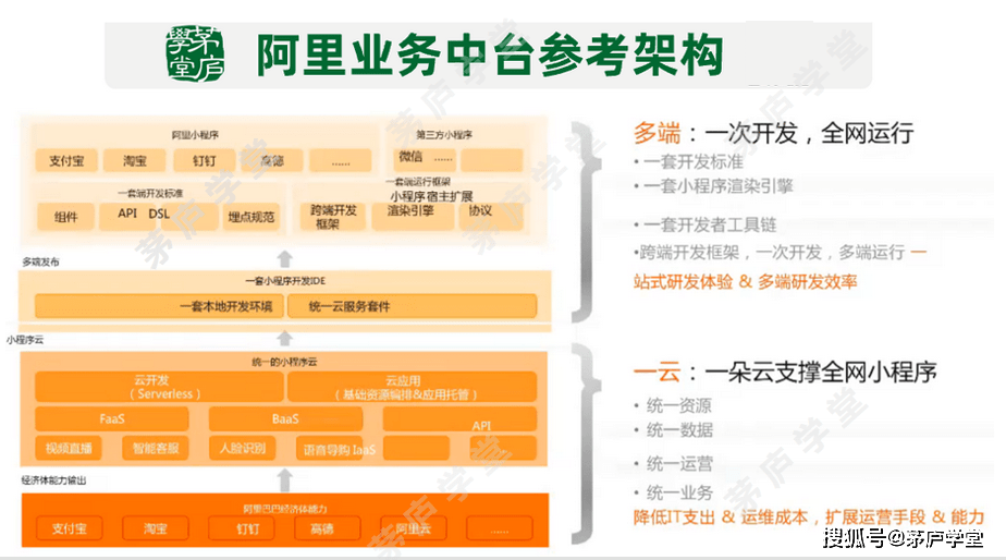 大厂拆中台，你的企业还需要中台吗？