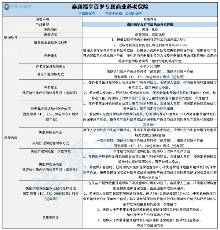 泰康养老福享百岁专属贸易养老保险保障怎么样？好欠好？深度测评！