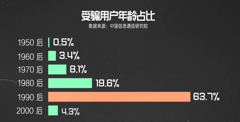 他上当到缅北，每月使命70万元，若完不成，后果你想不到