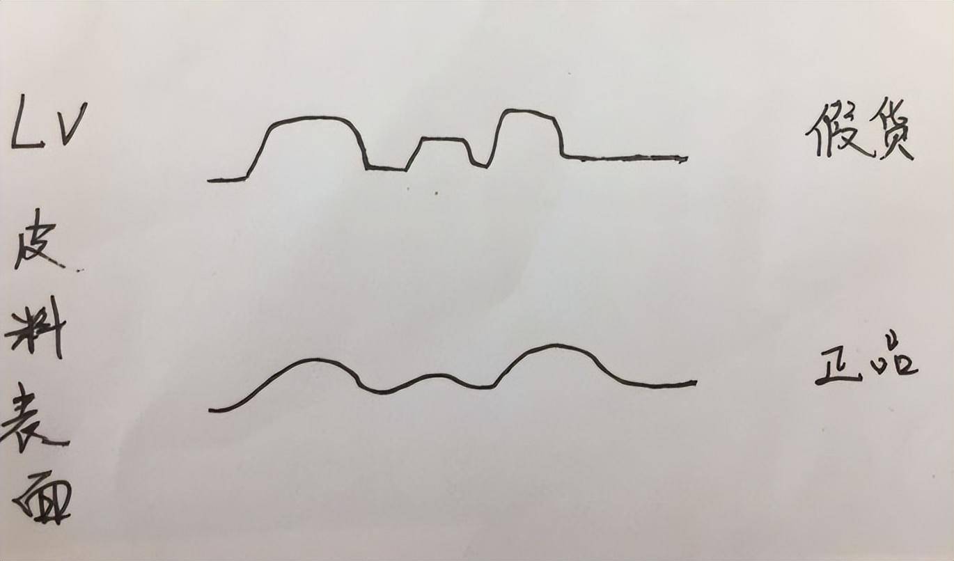 ����Ʒ��ح����Ʒ����ѵ�Ľ�˵ϸ����