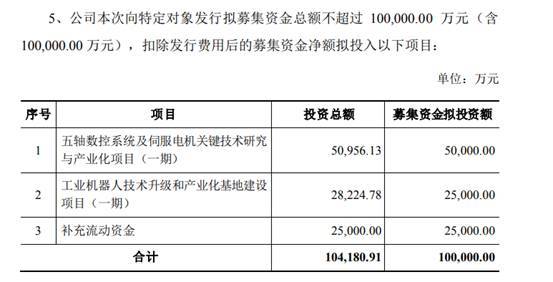 华中数控拟定增募资不超越10亿：前2次募资合计超7亿