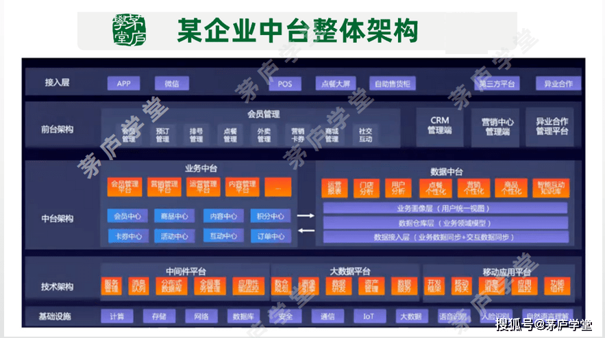 大厂拆中台，你的企业还需要中台吗？