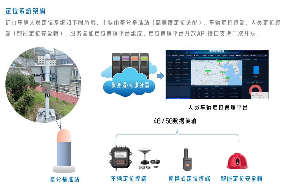 露天矿山人员车辆定位系统