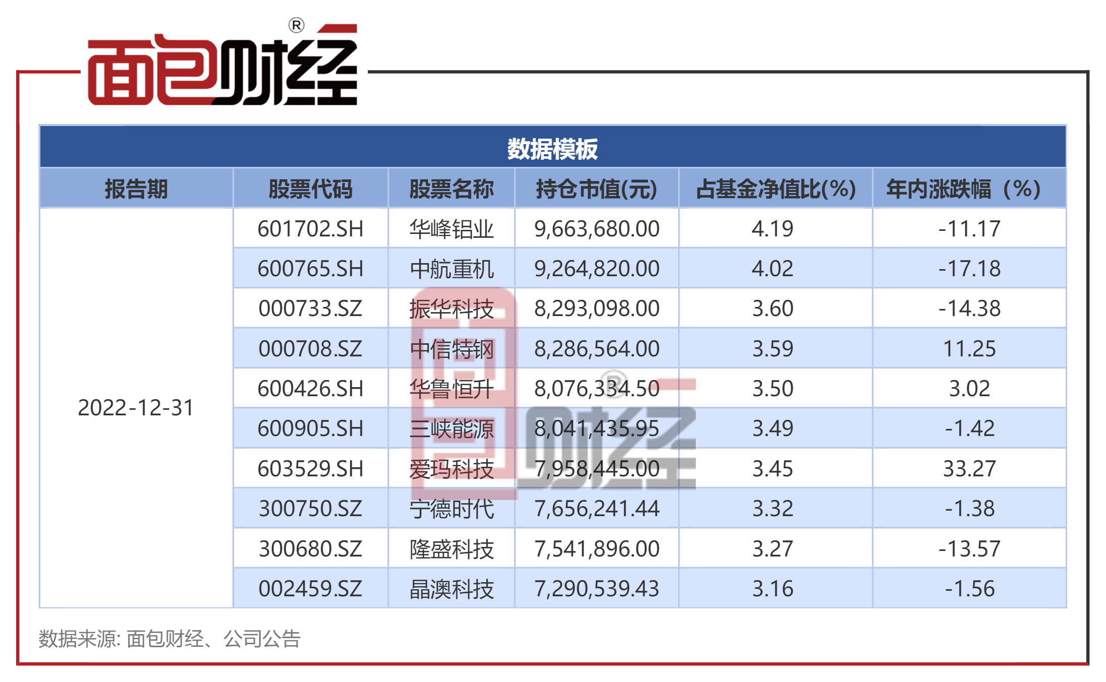 【博时基金】博时国企变革主题股票A：中持久业绩较差，成立7年吃亏28%