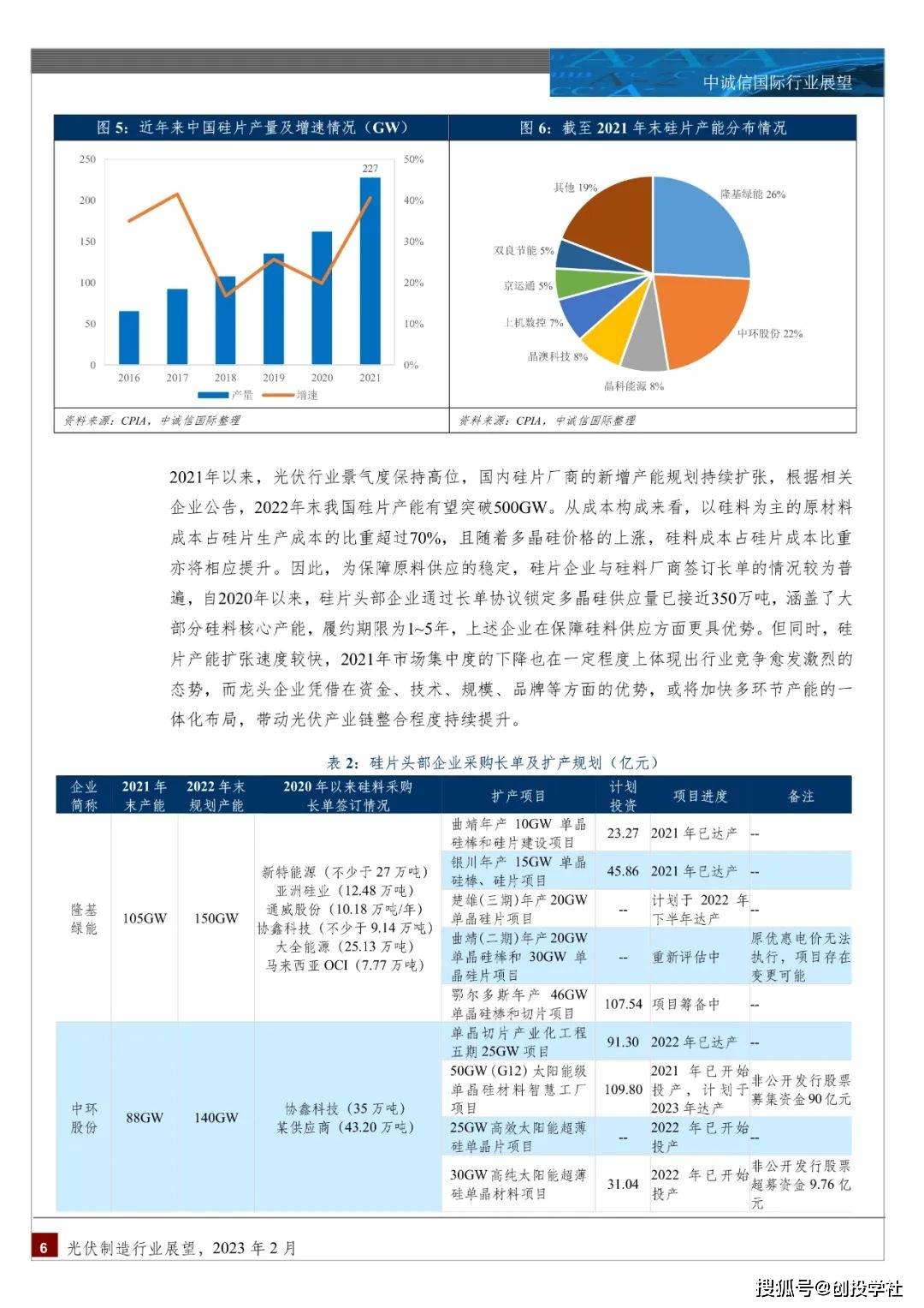 光伏造造行业瞻望2023（附下载）