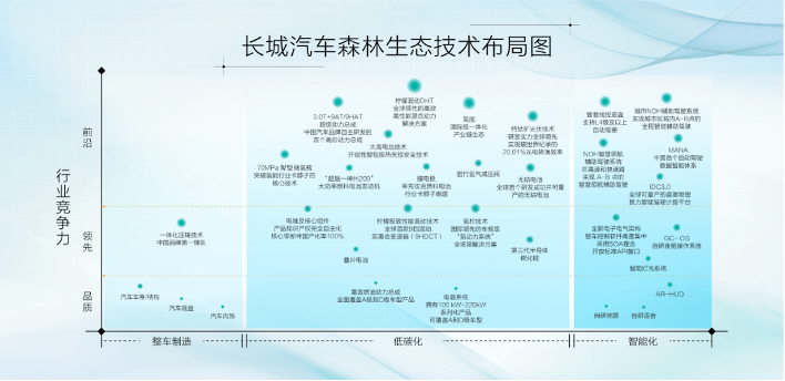 智能四驱电混手艺“创世纪”：长城汽车全新Hi4的“硬实力”