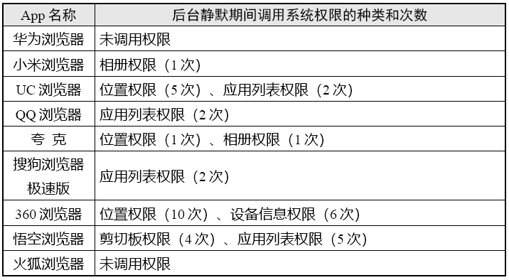 官方测试9款手机阅读器小我信息搜集情况，陈述公布！