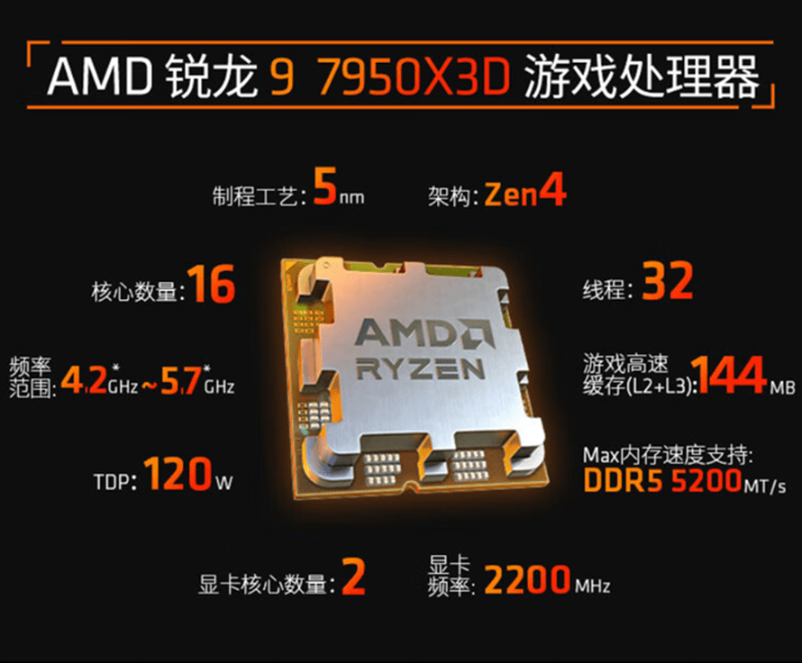 超大缓存为游戏玩家而生：AMD锐龙9 7950X3D处置器评测