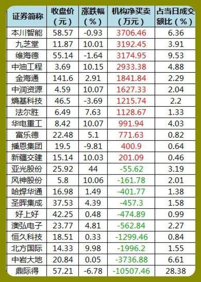 股市早8点丨今儿个多半红动静（崩溃·起色·炒底）