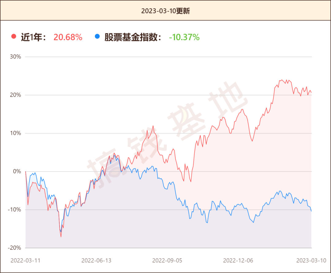 国投瑞银新丝路行情走势阐发，买了一堆冷门股，本年却能又立异高！