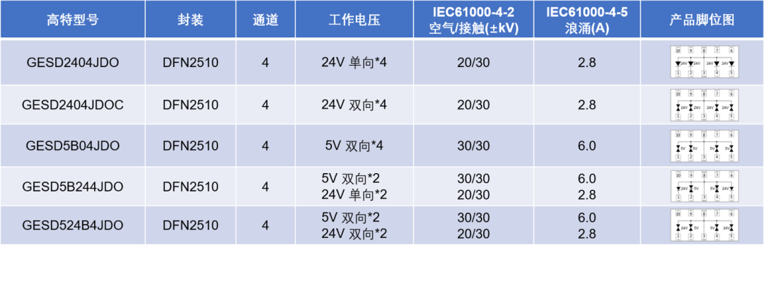 高特PD快充静电防护计划之立异篇--四合一计划(二)